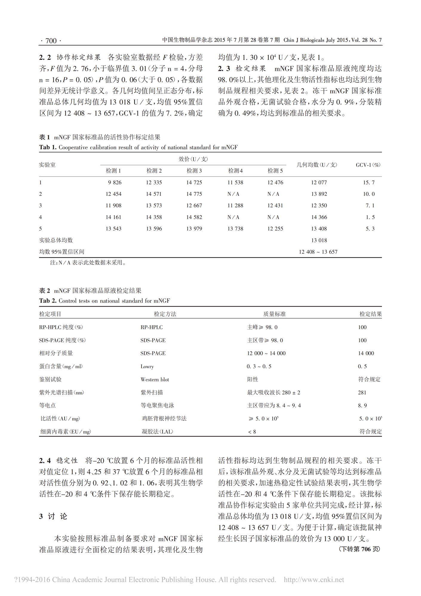 【蘇肽生】2015 鼠神經(jīng)生長(zhǎng)因子國(guó)家標(biāo)準(zhǔn)品的研制_02.png